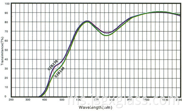 temperature reducing glass 04